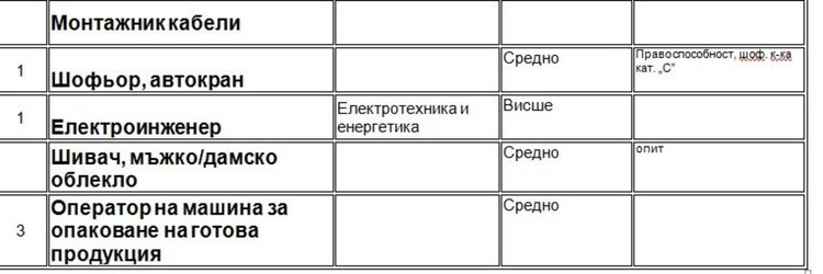 Търсят управител на хотелски комплекс на трудовата борса