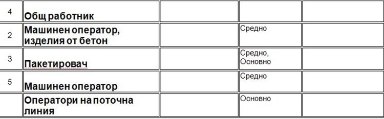 Търсят управител на хотелски комплекс на трудовата борса