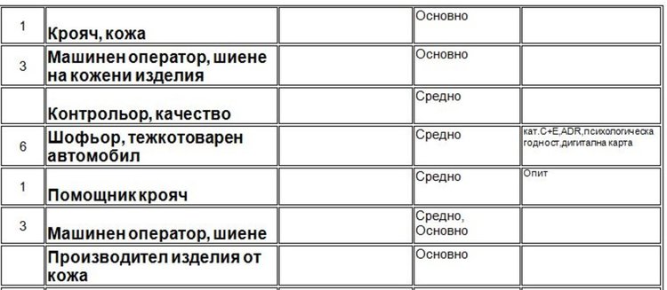 Търсят управител на хотелски комплекс на трудовата борса