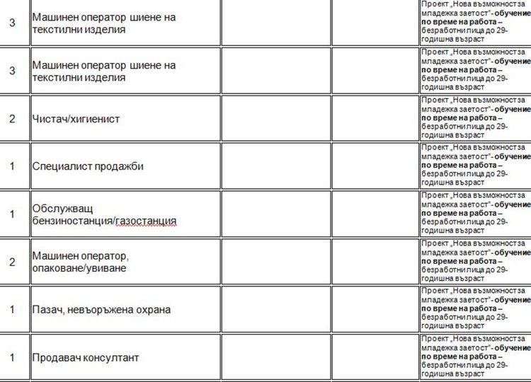 Свободни места на трудовата борса в Димитровград