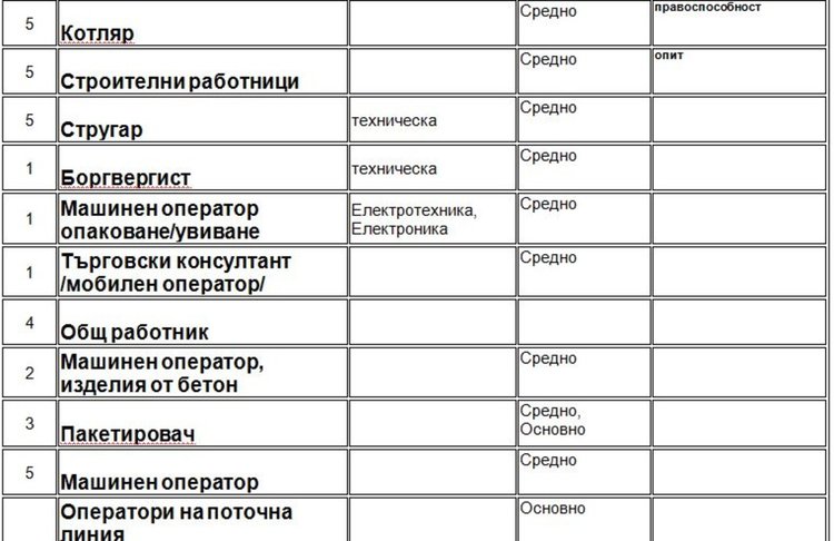 Свободни места на трудовата борса в Димитровград