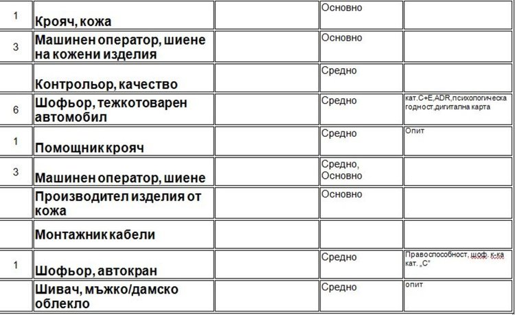 Свободни места на трудовата борса в Димитровград