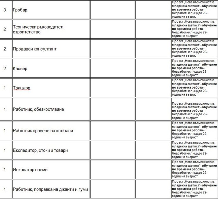 Свободни места на трудовата борса в Димитровград