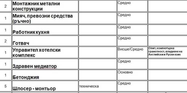 Свободни места на трудовата борса в Димитровград