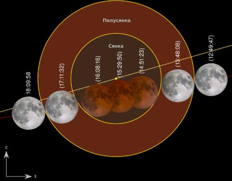 Тази вечер Луната ще изгрее голяма и кървава