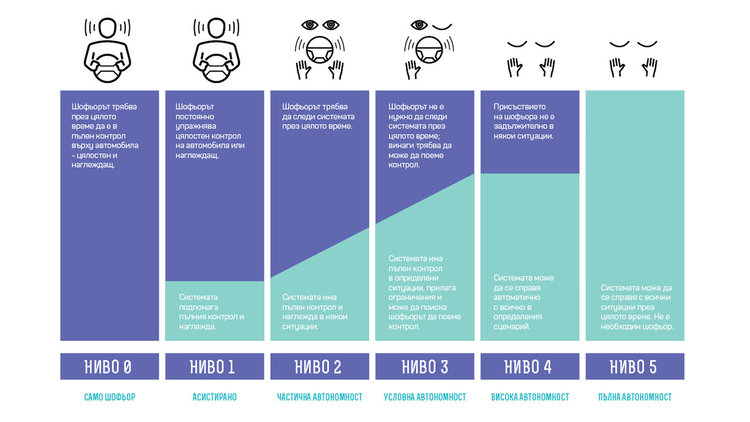 Защо Tesla е едновременно първа и последна?