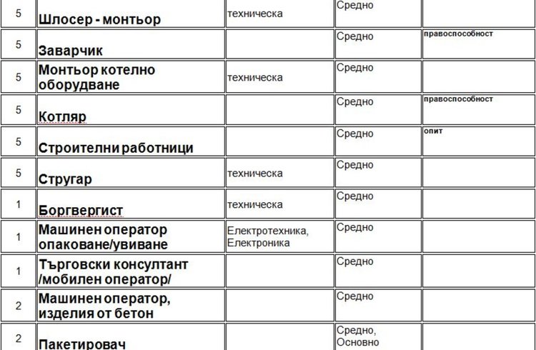 Свободни места на трудовата борса в Димитровград
