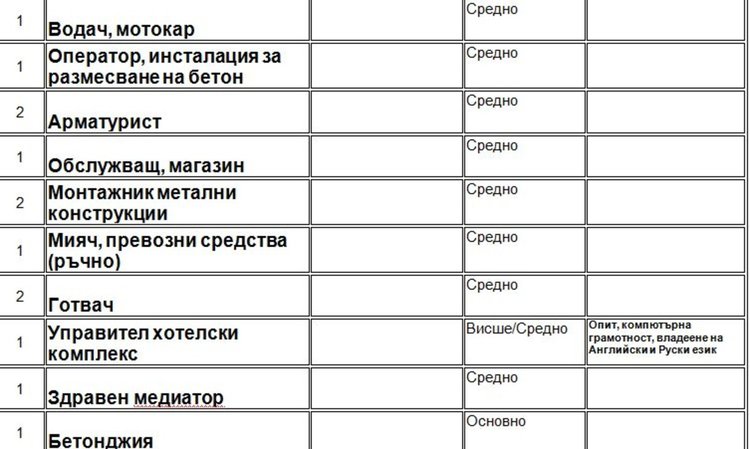 Свободни места на трудовата борса в Димитровград