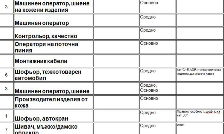 Свободни места на трудовата борса в Димитровград