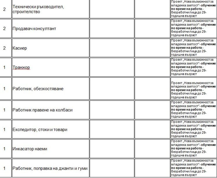 Свободни места на трудовата борса в Димитровград