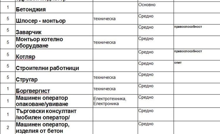 Обявиха свободни места за работа на морето през летния сезон