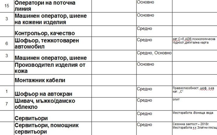 Обявиха свободни места за работа на морето през летния сезон