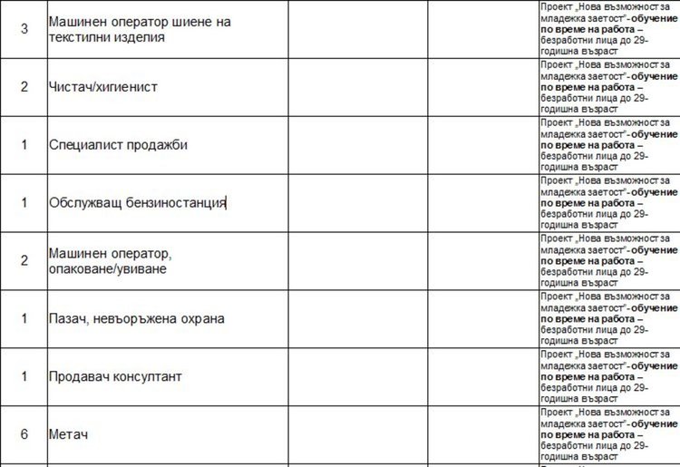Обявиха свободни места за работа на морето през летния сезон