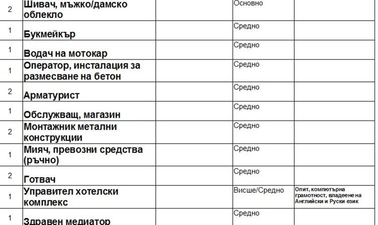 Обявиха свободни места за работа на морето през летния сезон