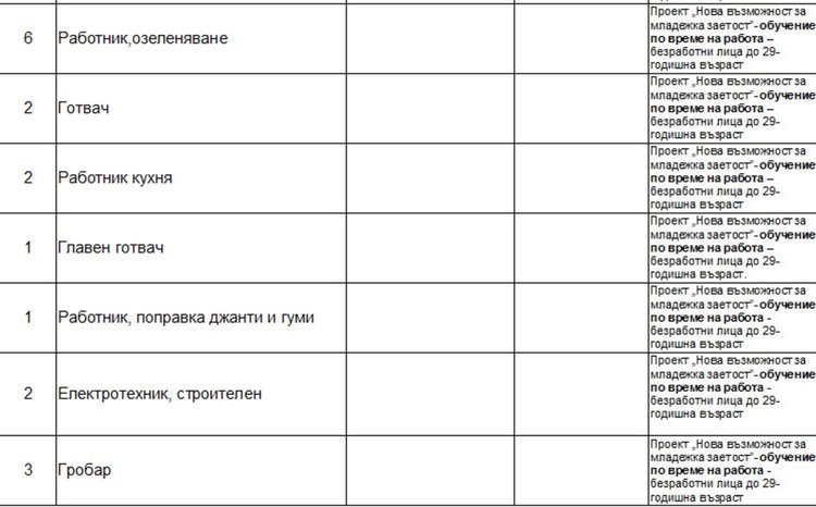 Обявиха свободни места за работа на морето през летния сезон