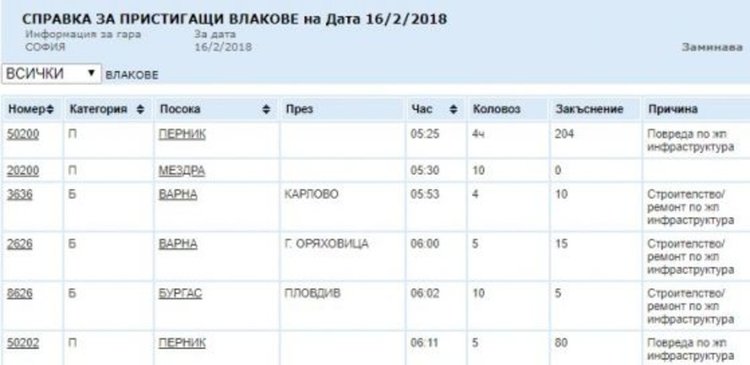 Пеш е по-бързо: Влак от Перник за София закъсня с 204 минути