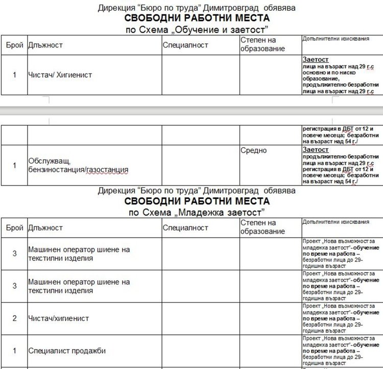 Актуални работни места на трудовата борса в Димитровград