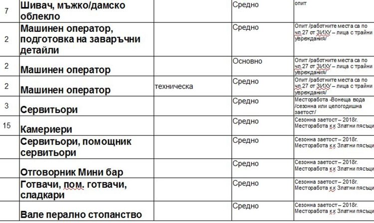 Актуални работни места на трудовата борса в Димитровград