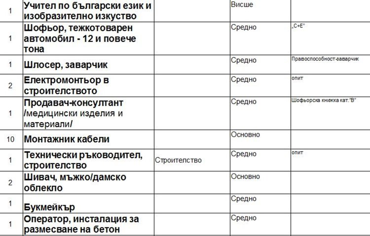 В Димитровград търсят учител и технически ръководител в строителството