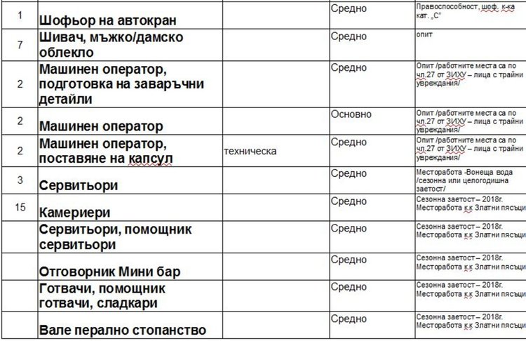 В Димитровград търсят учител и технически ръководител в строителството