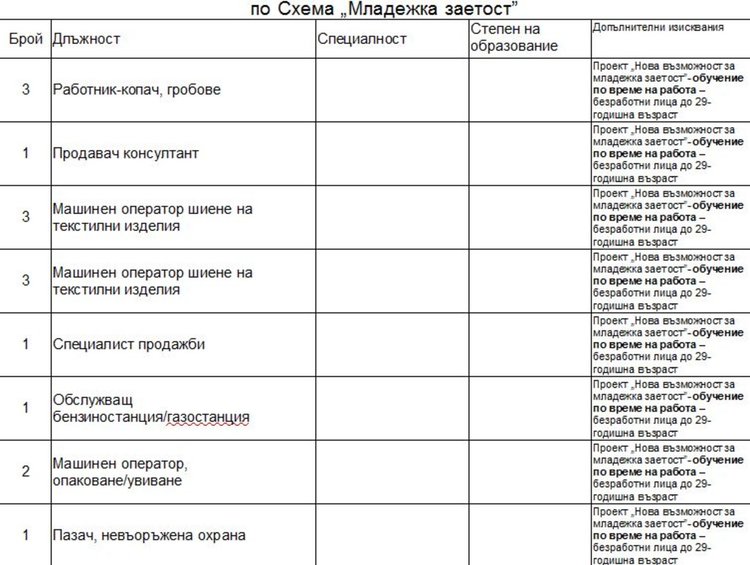 В Димитровград търсят учител и технически ръководител в строителството