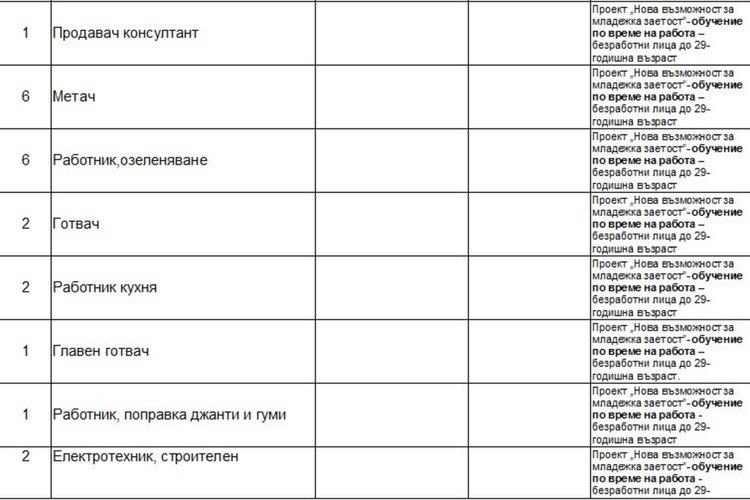 В Димитровград търсят учител и технически ръководител в строителството