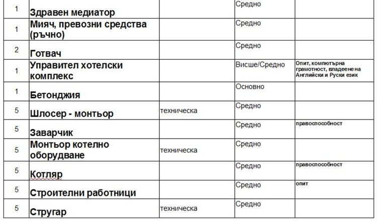 В Димитровград търсят учител и технически ръководител в строителството