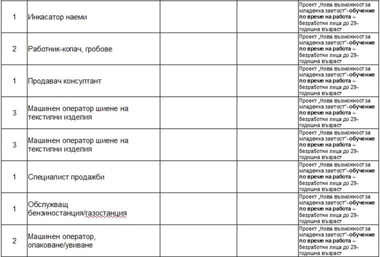 Актуални работни места обяви Бюрото по труда в Димитровград