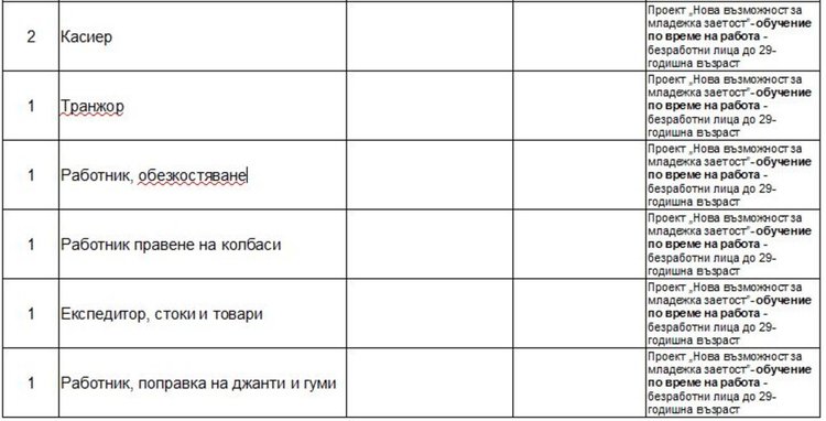 Актуални работни места обяви Бюрото по труда в Димитровград