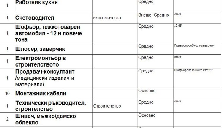 Актуални работни места обяви Бюрото по труда в Димитровград