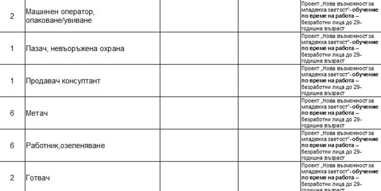 Актуални работни места обяви Бюрото по труда в Димитровград