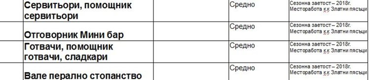 Актуални работни места обяви Бюрото по труда в Димитровград