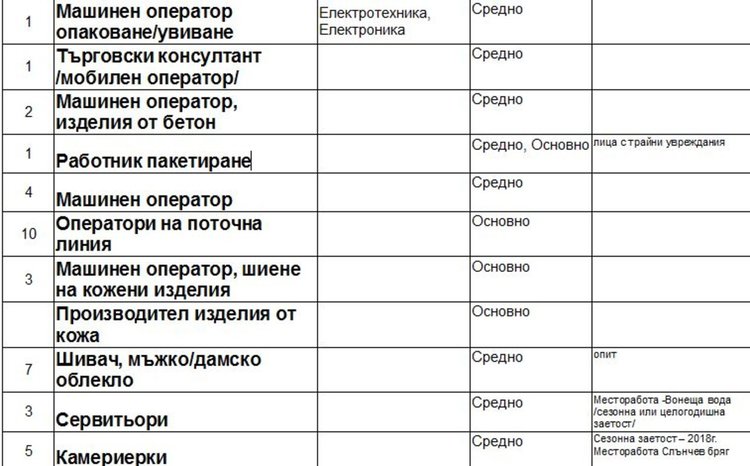 Актуални работни места обяви Бюрото по труда в Димитровград
