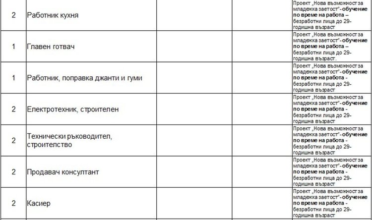 Актуални работни места обяви Бюрото по труда в Димитровград