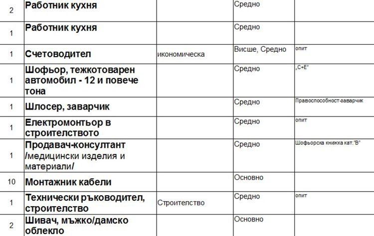 Счетоводител и работници в кухня набират в Димитровград