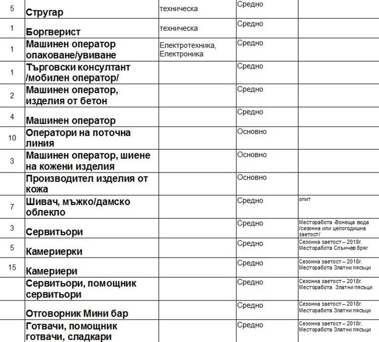 Счетоводител и работници в кухня набират в Димитровград
