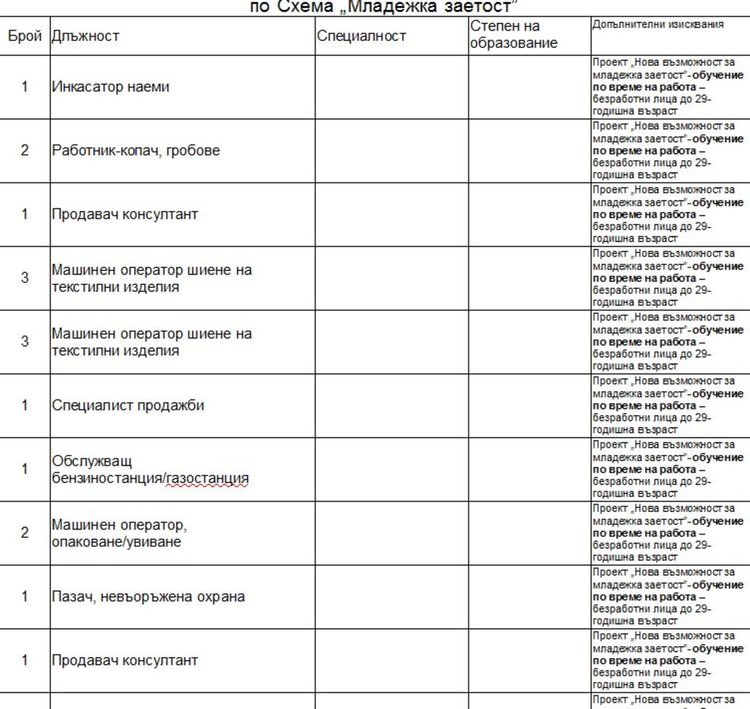 Счетоводител и работници в кухня набират в Димитровград