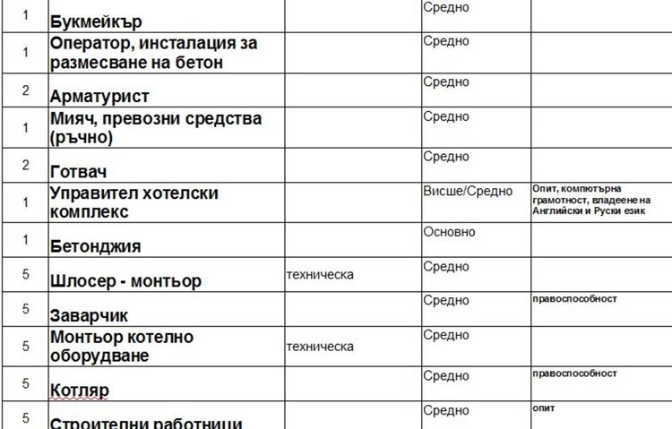 Счетоводител и работници в кухня набират в Димитровград