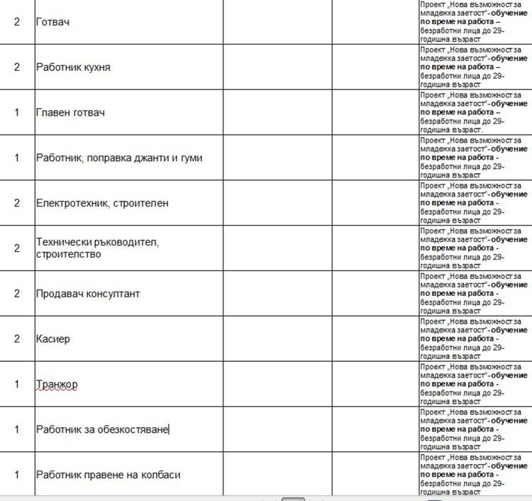 Счетоводител и работници в кухня набират в Димитровград