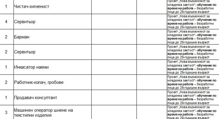 Работни места на трудовата борса в Димитровград