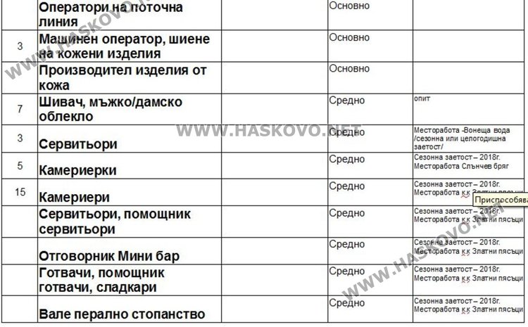 Работни места на трудовата борса в Димитровград