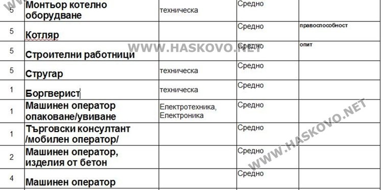 Работни места на трудовата борса в Димитровград