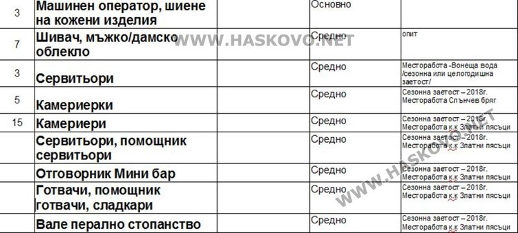 Актуални работни места в Димитровград