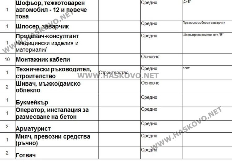 Актуални работни места в Димитровград