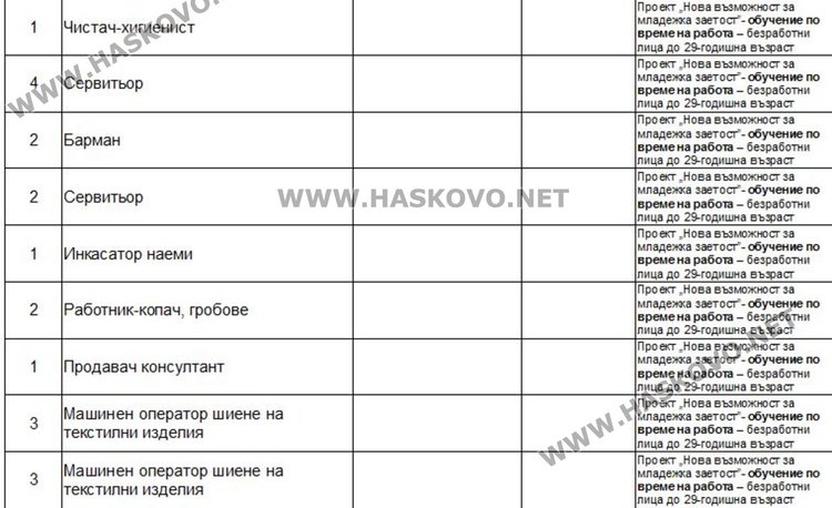 Актуални работни места в Димитровград