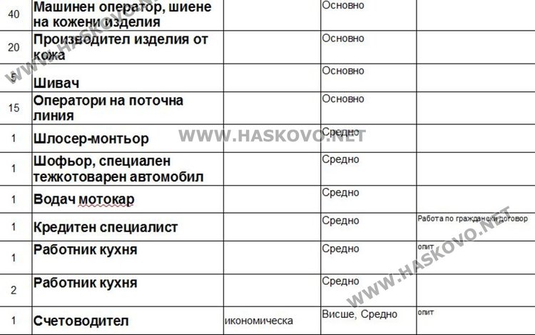 Актуални работни места в Димитровград