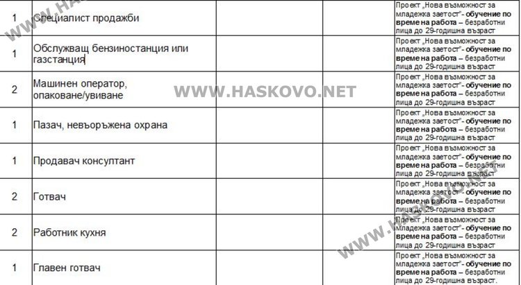 Актуални работни места в Димитровград