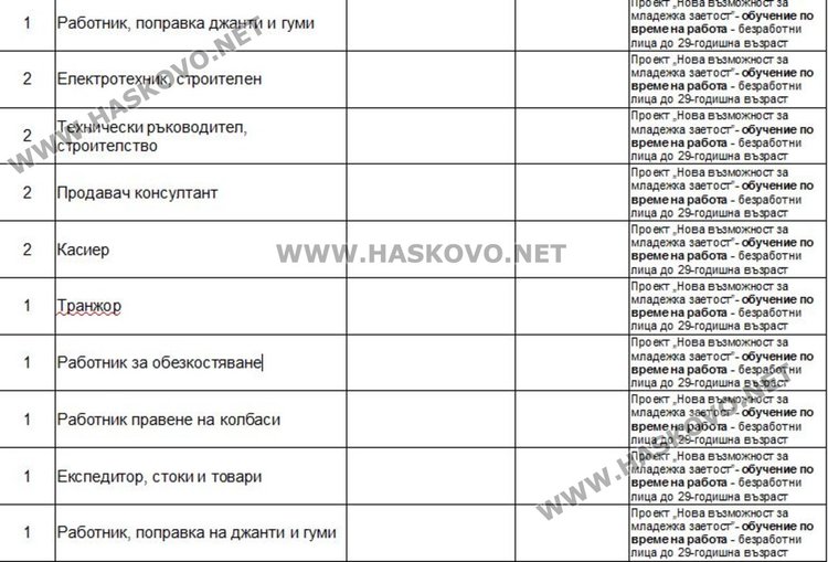 Актуални работни места в Димитровград