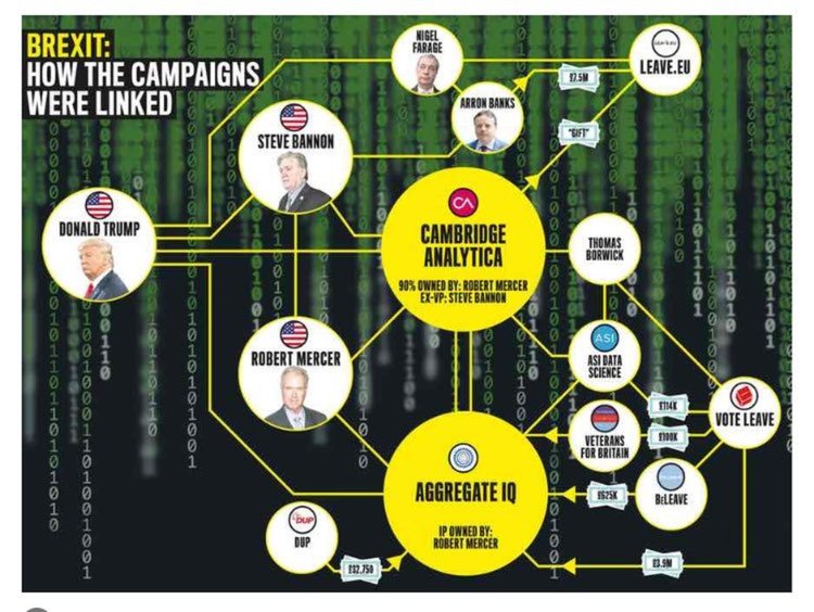 "Кембридж Аналитика" изиграли ключова роля за Брекзит