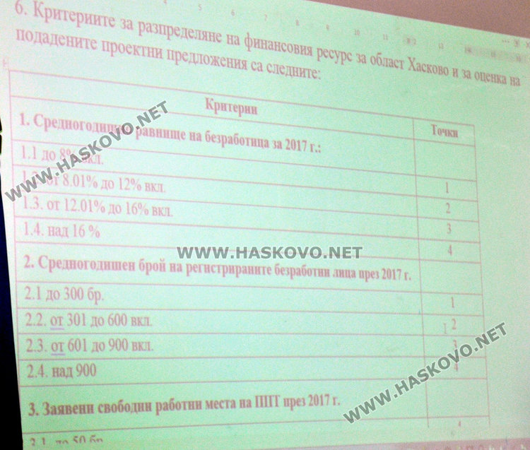 Има работни места, няма специалисти в Хасковско